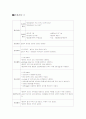 NSVD - 분만과정 및 간호 7페이지