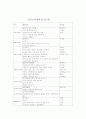 교육계획안(연안, 월안, 주안, 일안) 3페이지