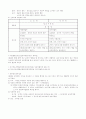 형법각론정리 (신편) 41페이지