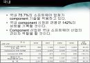 OOP[객체지향프로그래밍] java,JSP,EJB,CBD,UML,C# &.Net 36페이지