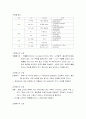 천호대교 3페이지
