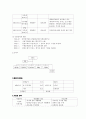 CJ 푸드 시스템 기업 분석 2페이지
