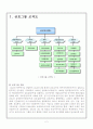 BCG-MATRIX 분석 2페이지