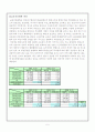 BCG-MATRIX 분석 5페이지
