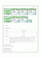 BCG-MATRIX 분석 7페이지