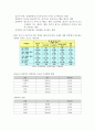 가정폭력의 의의 유형 실태 발표자료 4페이지