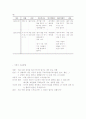 인지치료 6페이지