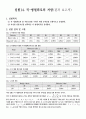 [전기전자]기초전기회로실험 예비%결과 레포트입니다. 37페이지