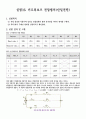 [전기전자]기초전기회로실험 예비%결과 레포트입니다. 43페이지