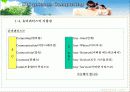 유비쿼터스의 정의 및 응용 분야 6페이지