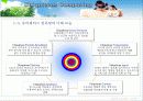 유비쿼터스의 정의 및 응용 분야 8페이지