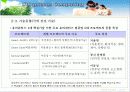 유비쿼터스의 정의 및 응용 분야 14페이지