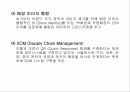 빈폴의 고가마케팅 전략 34페이지