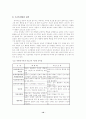 [아동발달 A형(A+완성형)] 피아제와 비고츠키의 인지발달이론의 비교 및 두 이론의 시사점 및 한계점 분석 10페이지