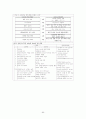 국제마케팅 [분석/조사] 89페이지