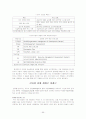 국제마케팅 [분석/조사] 96페이지