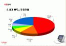 기업마케팅조사-아이리버 8페이지