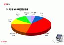 기업마케팅조사-아이리버 9페이지