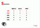 기업마케팅조사-아이리버 20페이지