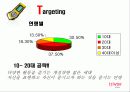 기업마케팅조사-아이리버 21페이지