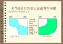 [경영학]기업의 지식경영 사례조사 5페이지