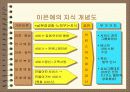 [경영학]기업의 지식경영 사례조사 14페이지