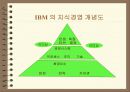 [경영학]기업의 지식경영 사례조사 42페이지