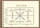 [경영학]기업의 지식경영 사례조사 48페이지
