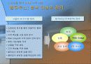 [마케팅]사례조사_삼성몰 eCRM 구축전략 분석 18페이지