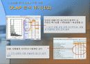 [마케팅]사례조사_삼성몰 eCRM 구축전략 분석 22페이지