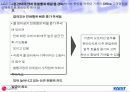 [경영전략]e-Business 환경과 LG 카드의 경쟁력 강화 방안 8페이지