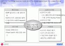 [경영전략]e-Business 환경과 LG 카드의 경쟁력 강화 방안 21페이지