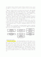 [OCU] 생활과컴퓨터의이해 2차레포트 3페이지