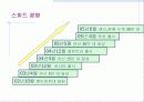 [경영학]사례조사_한중 경제협력의 성공모델 (현대베이징을 중심으로) 5페이지