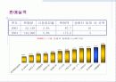 [경영학]사례조사_한중 경제협력의 성공모델 (현대베이징을 중심으로) 7페이지