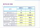 [경영학]사례조사_한중 경제협력의 성공모델 (현대베이징을 중심으로) 9페이지
