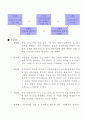 경영정보에 관련 7페이지