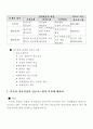 경영정보에 관련 16페이지