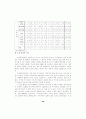 노숙인의 취업유지와 사회적지지와의 관계 40페이지
