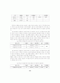 노숙인의 취업유지와 사회적지지와의 관계 44페이지