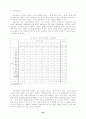 노숙인의 취업유지와 사회적지지와의 관계 26페이지