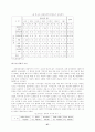 노숙인의 취업유지와 사회적지지와의 관계 27페이지