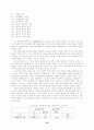 노숙인의 취업유지와 사회적지지와의 관계 33페이지