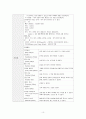 미숙아 case study 10페이지