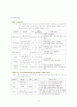 미숙아 case study 14페이지
