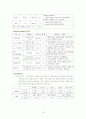미숙아 case study 15페이지