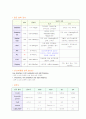 뇌경색 케이스 스터디 5페이지