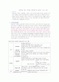 (의료복지) 우리나라의 의료서비스 전달 체제 및 의료보장 프로그램의 실태와 문제점 및 의료복지 서비스 개선방안 5페이지