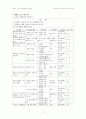 [교육훈련프로그램]신입사원교육 프로그램 (재테크 교육) 7페이지