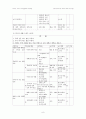 [교육훈련프로그램]신입사원교육 프로그램 (재테크 교육) 8페이지